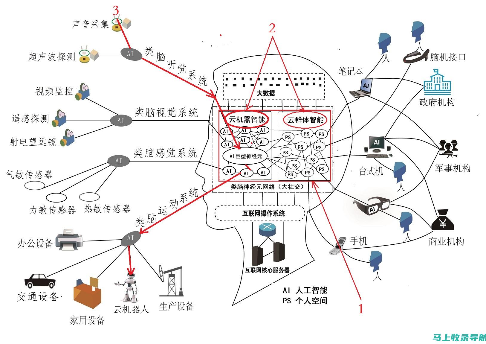 深度解析：创业致富路漫漫，加盟成为站长有哪些必备要素与费用？一文为你揭晓。